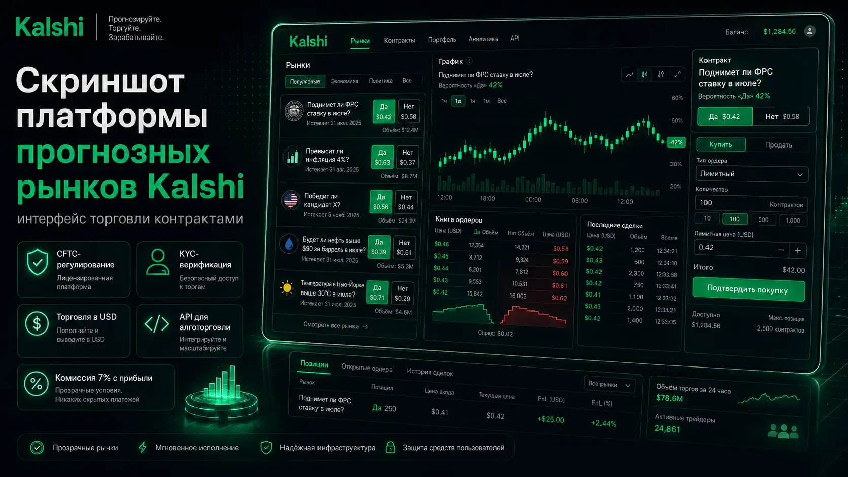 Скриншот платформы прогнозных рынков Kalshi &mdash; интерфейс торговли контрактами